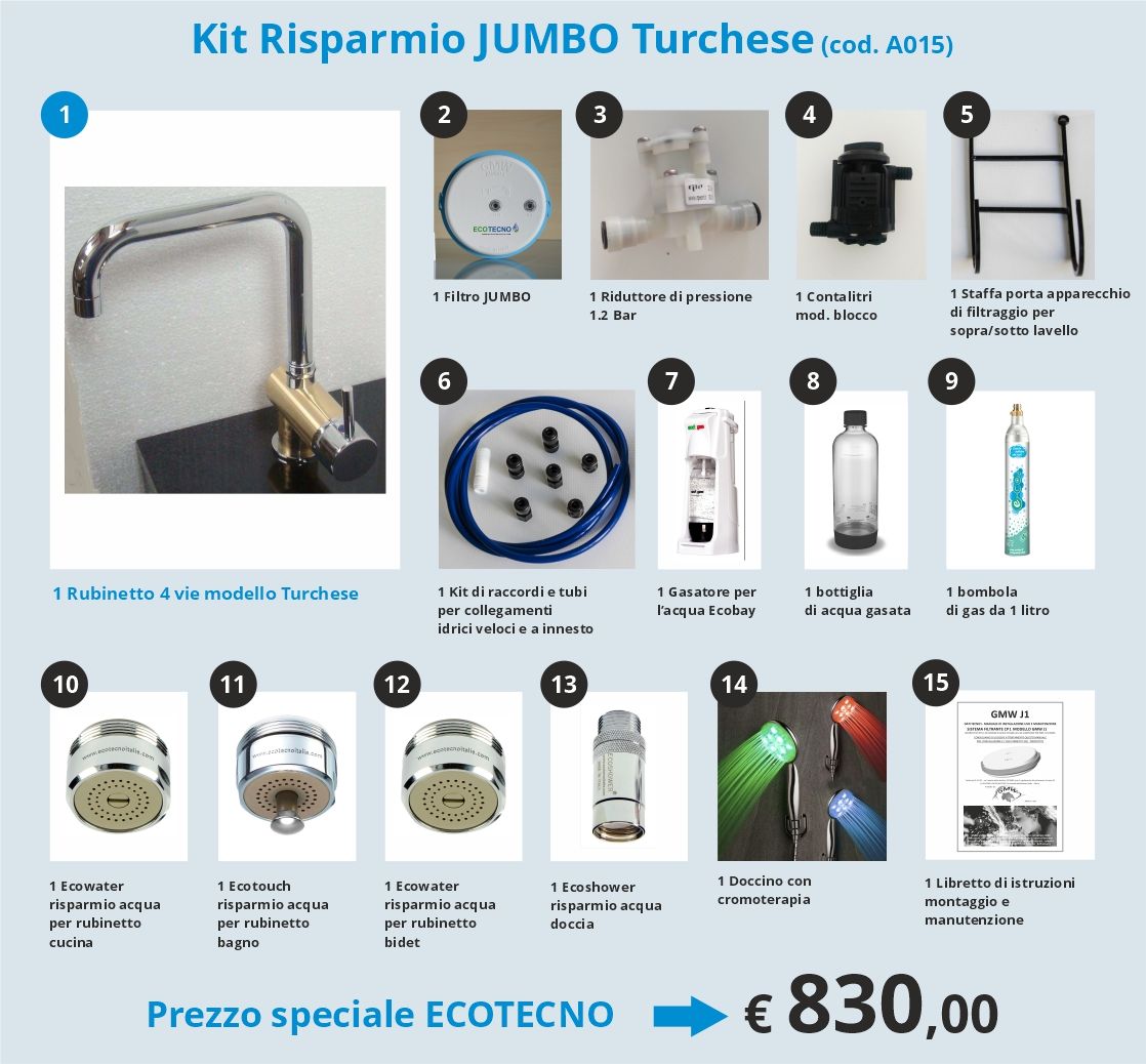 KIT Risparmio JUMBO Turchese (cod. A015) - Ecotecno Srls - Innovative ideas  and technologies